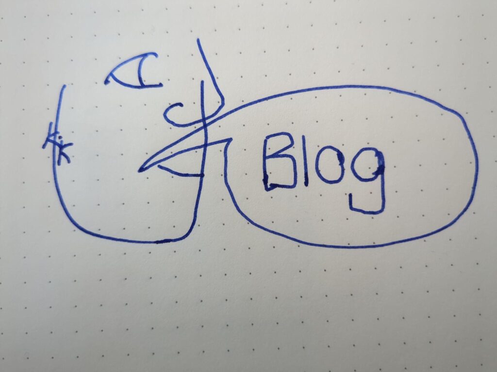 Stilisierter menschlicher Kopf mit dem Wort "Blog" von Katika Kühnreich